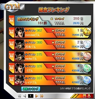 超テクニックイベントランキング.jpg